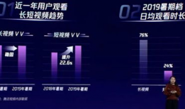 短视频优势,信息传播的加速引擎